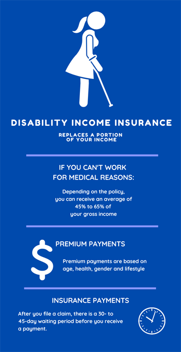 Infographic for disability income insurance from Hunt Insurance of Raleigh, NC