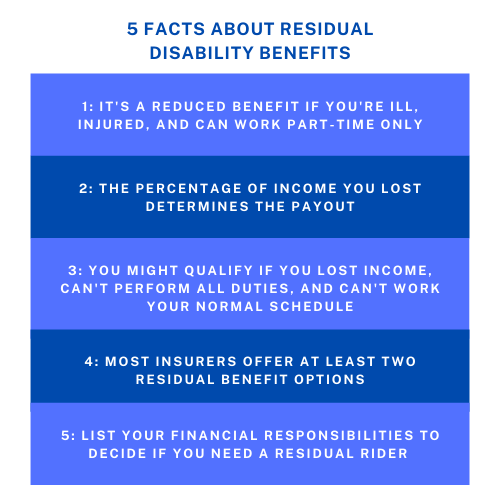 Infographic of five facts about residual disability benefits
